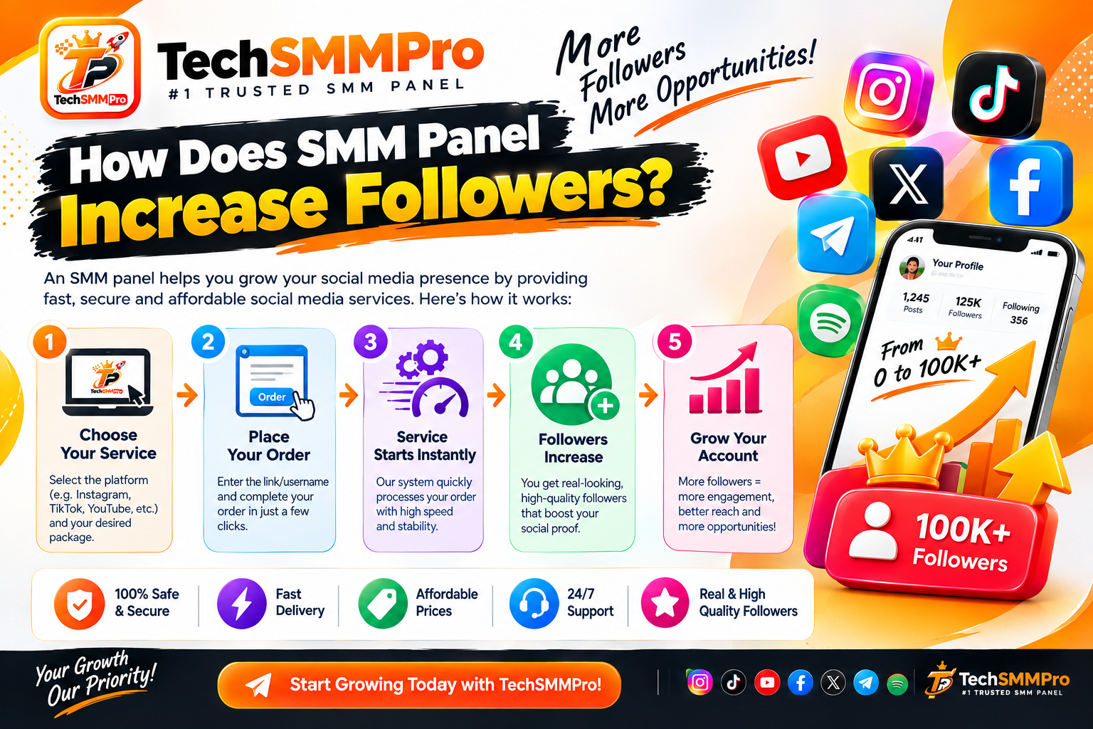 How Does SMM Panel Increase Followers